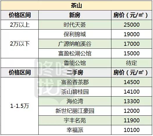 东莞楼盘最新价格表及市场走势深度分析