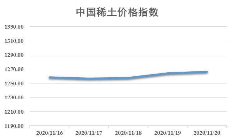 新能源汽车最新新闻 第11页