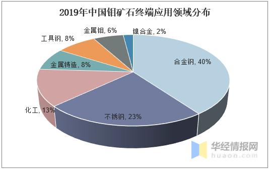 钼精粉最新价格解析，市场走势与影响因素探讨