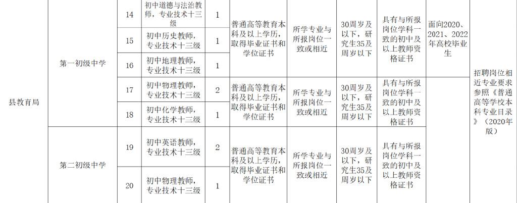 南乐今日最新招聘信息概览