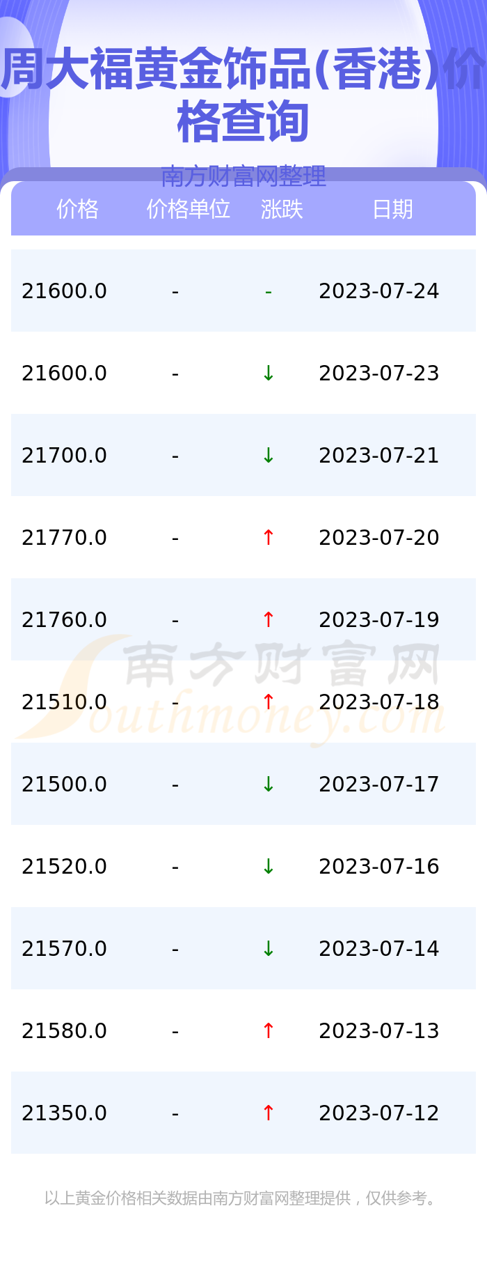 香港最新黄金价格揭秘与行情分析🔥🏆