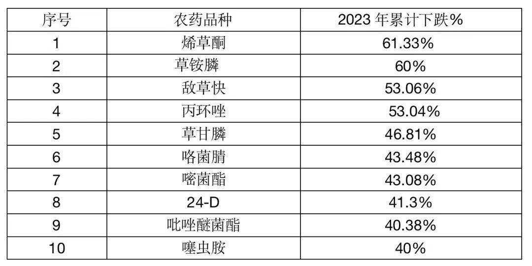 敌草快原药最新报价