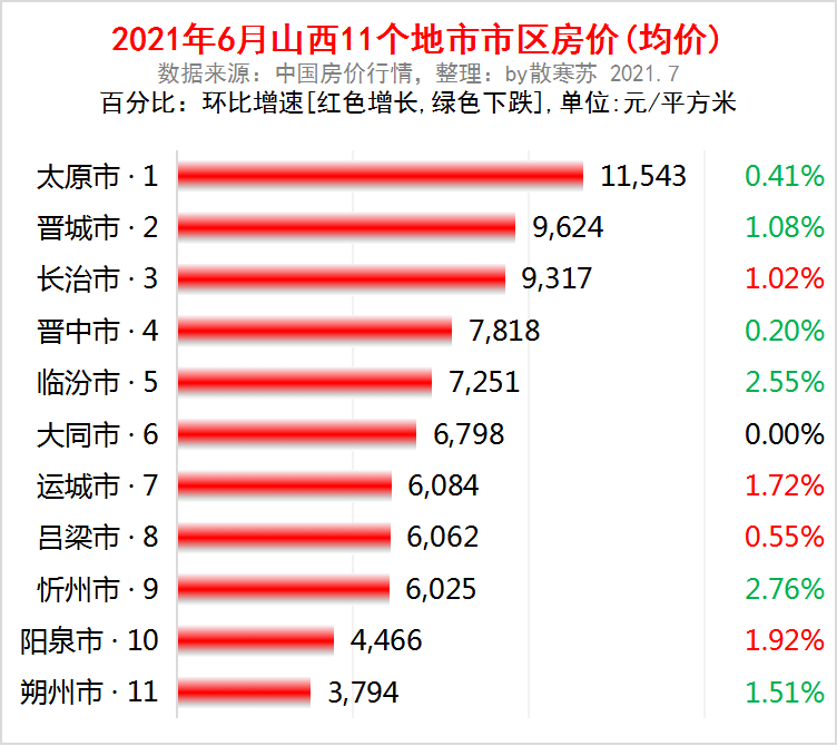 忻州房价走势最新消息，房地产市场动态更新
