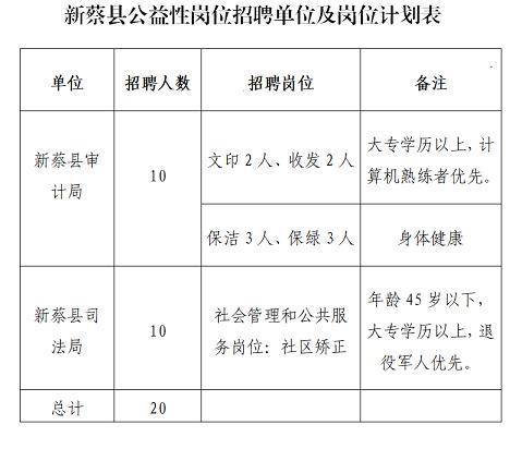 新蔡县最新司机招聘启事