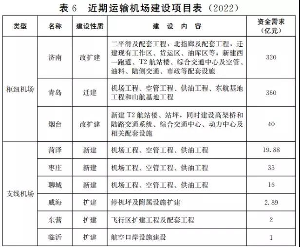 聊城飞机场最新动态，科技翱翔，启程未来之旅
