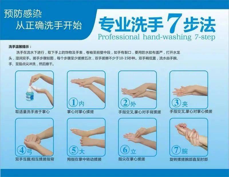科技重塑洗手体验，最新七步洗手法引领健康生活新潮流